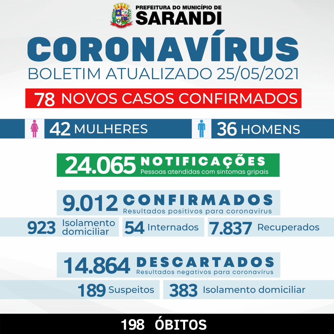 BOLETIM OFICIAL CORONAVÍRUS (25/05/2021)